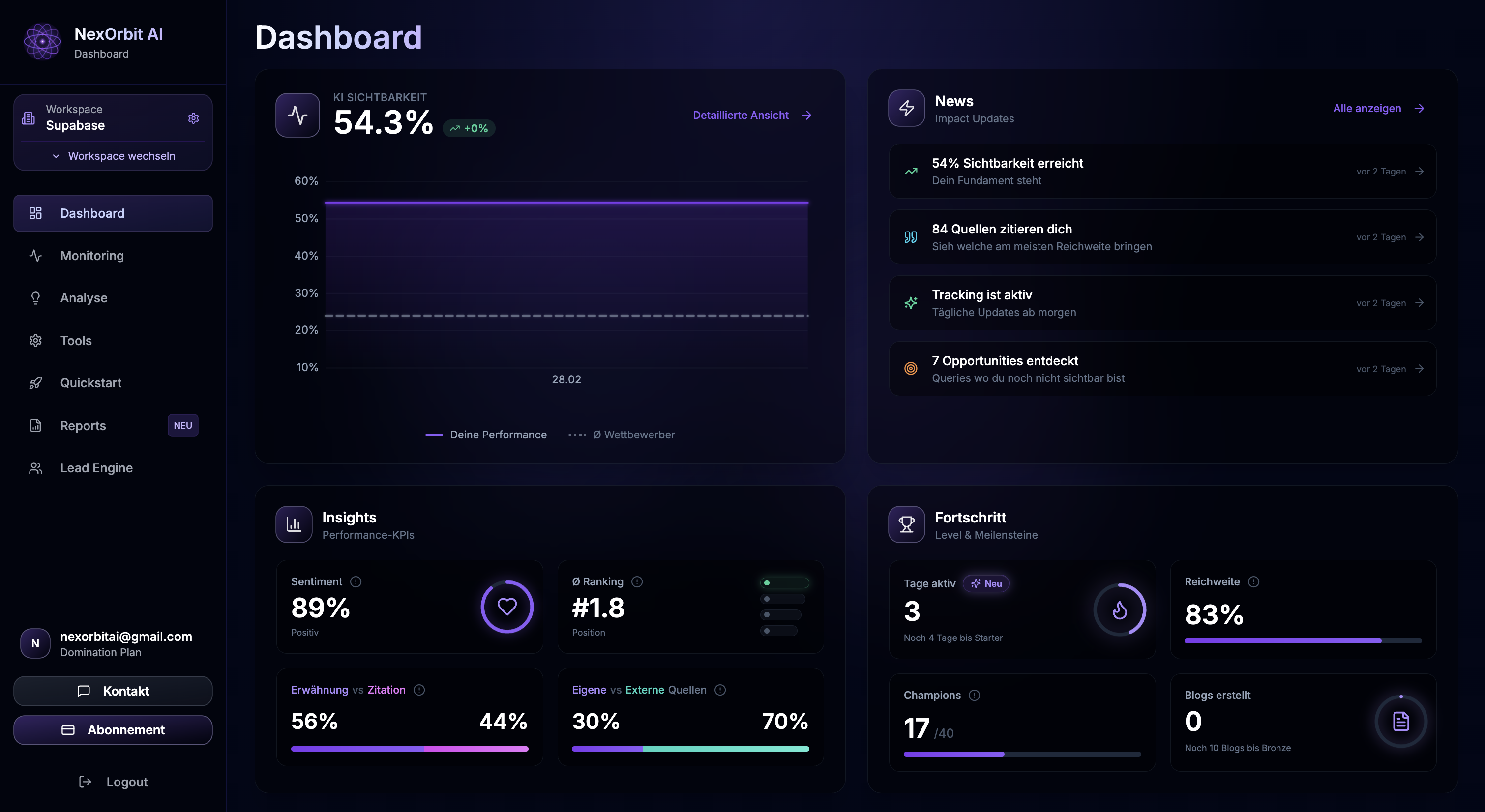White Label Tracking Dashboard