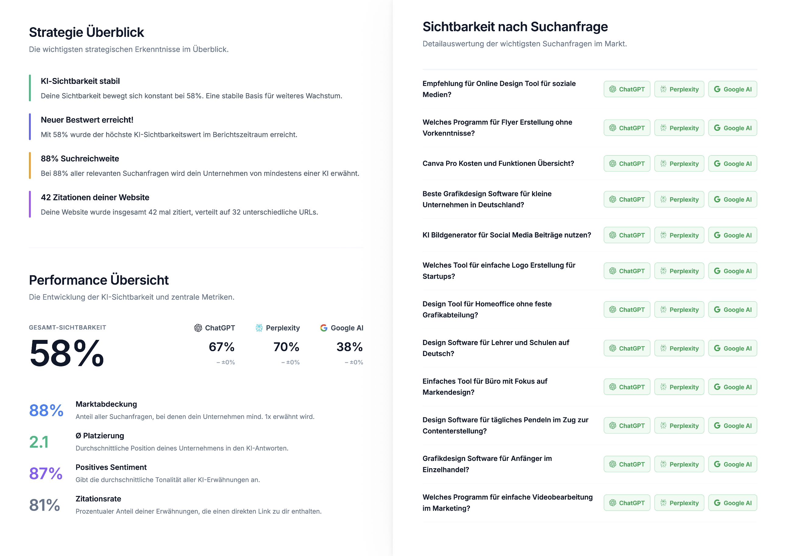 White Label PDF Reports